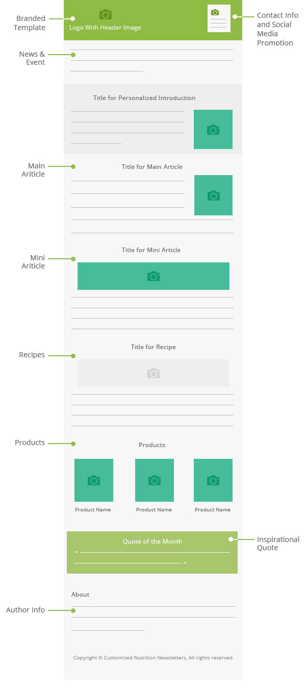 Wellness Newsletters Sample